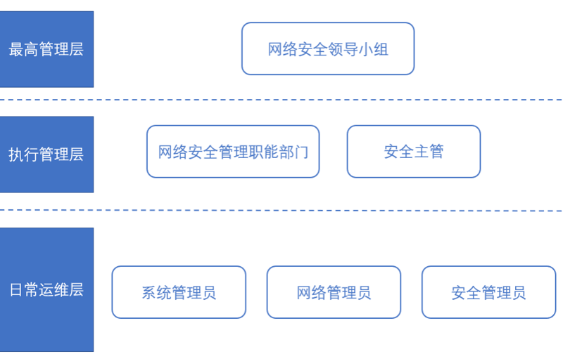 等级保护助力行业安全建设:动态视角下的深度解析
