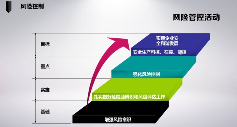 风险评估——构筑企业安全防线的新篇章